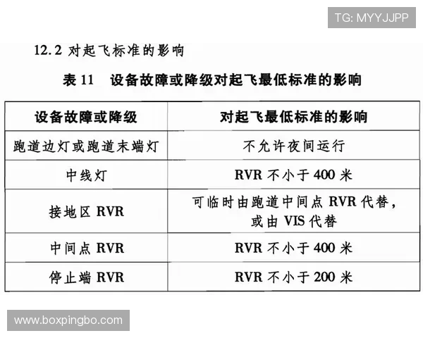 如何正确理解进攻重置规则对比赛节奏的影响？