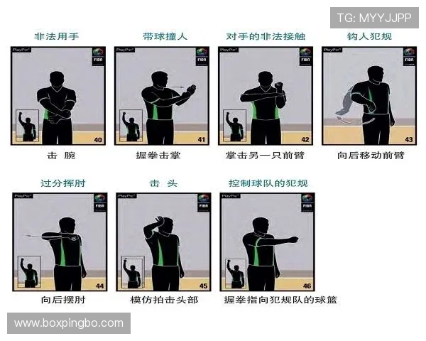 掌握篮球犯规次数限制规则，明确个人和全队处罚节点