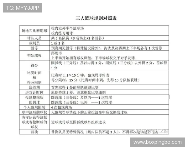 篮球规则中圆柱体原则的具体定义与判罚依据是什么