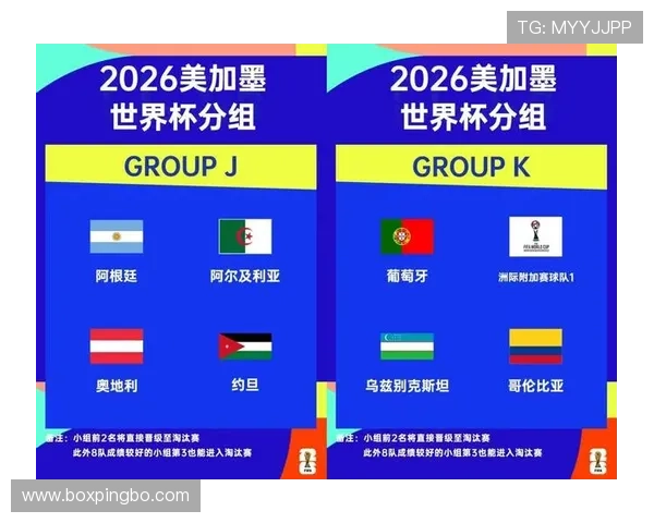 2026世界杯48队分组怎么算，12个小组每组4队出线规则详解
