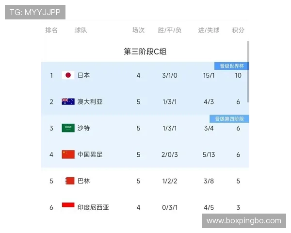 2026世界杯积分相同怎么排名出线