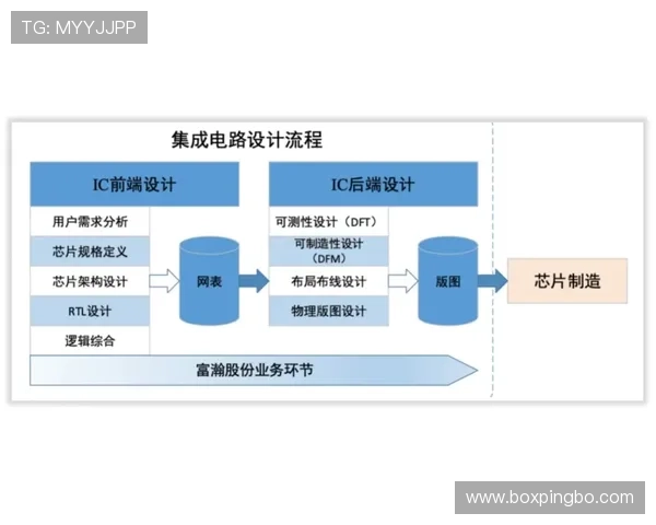 杜埃未来发展上限解析：技术特质与成长空间分析